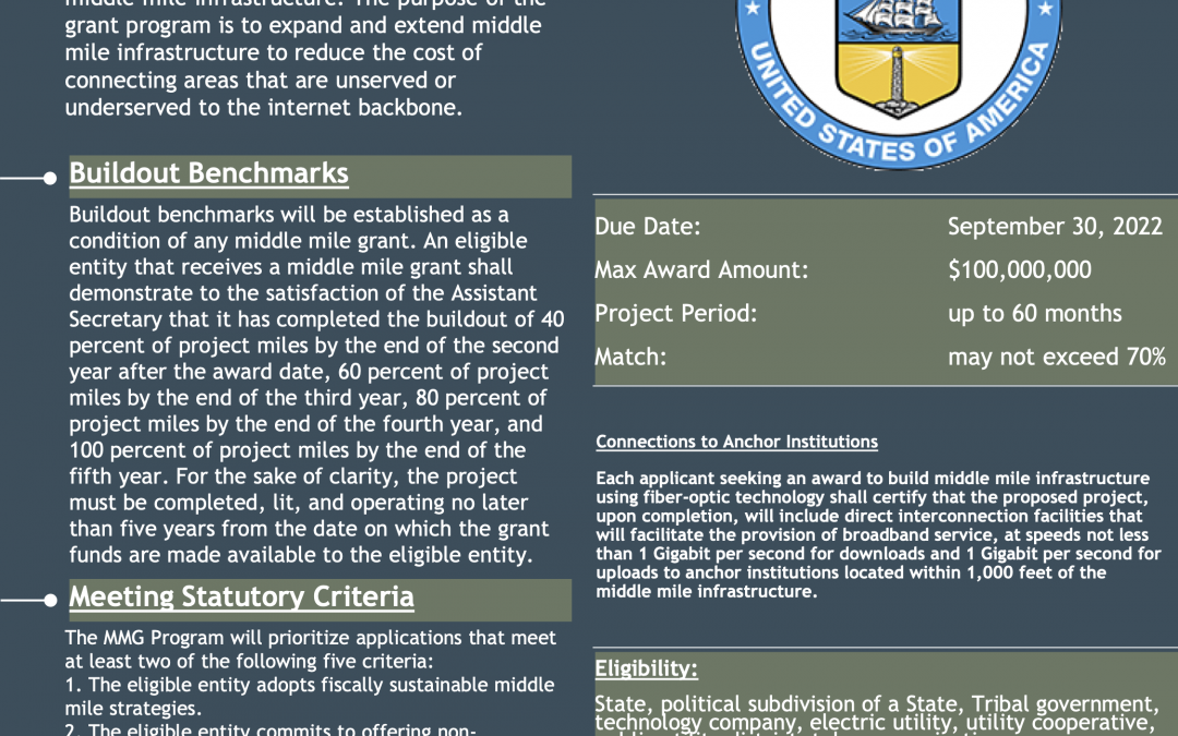 Middle Mile Grant Program – Due Sept. 2022