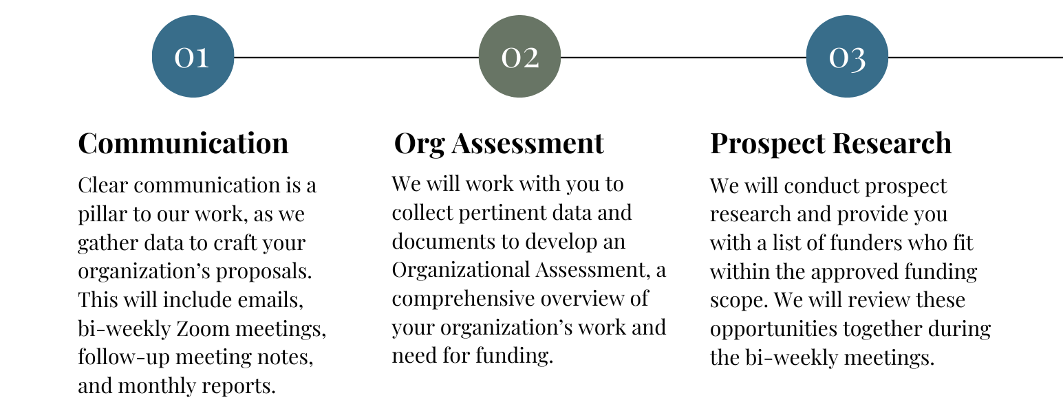 Grants Development Work Plan_img1