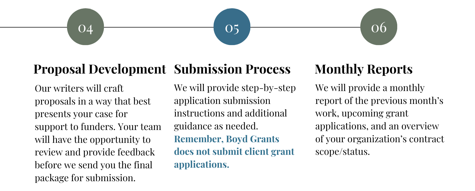 Grants Development Work Plan_img2